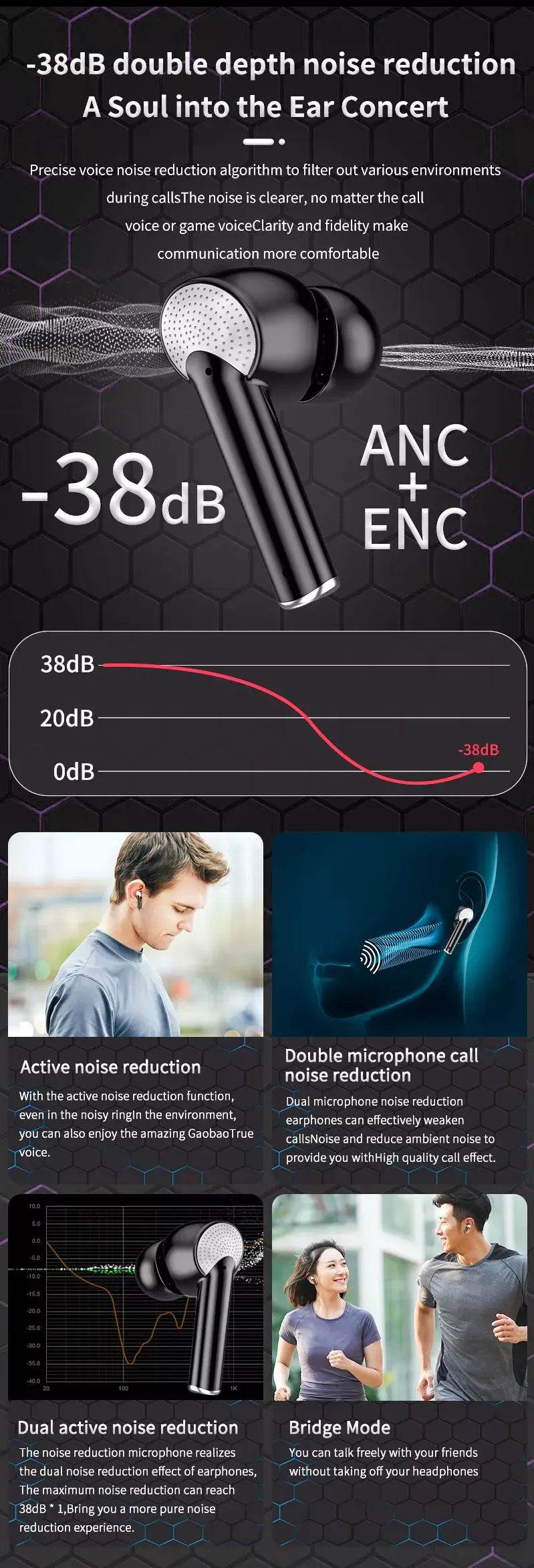 DZ-iTech Wireless Earbuds J8 Pro ANC ENC Double Noise Cancelling Headsets TWS BT5.3 - Rosa Apparel
