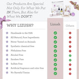 Lizush Lavender Bath and Body set, Natural Skincare Appreciation Gift Box - Rosa Apparel